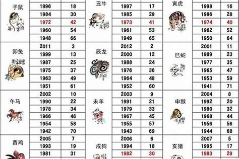 1992属|1992年属什么生肖年 1992年属什么生肖年是什么命